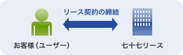 ꡼