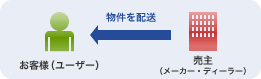 ʪǼ